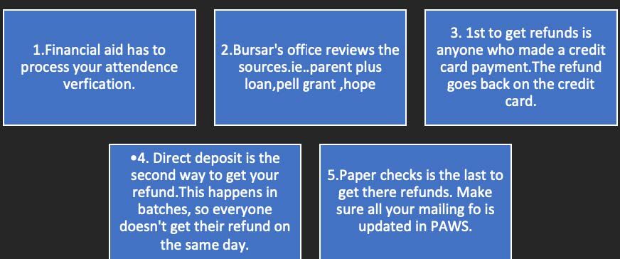 Refund Stages